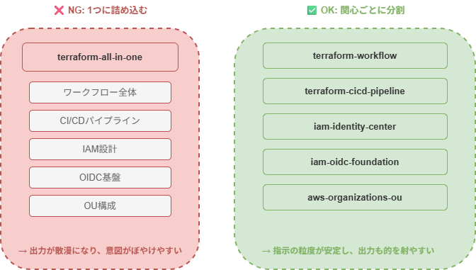 Kiroを実務で使って見えてきた、設計書優先の進め方 | cloud.config